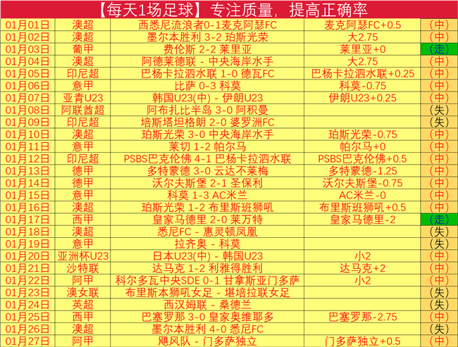 狂欢胜利时,佳绩,粉丝专属福,KaiBao,Sports,开宝体育,体育直播,体育赛事,APP下载,官方网地址