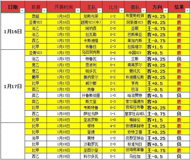 惊人表现,成都蓉城对,武里南联,KaiBao,Sports,开宝体育,体育直播,体育赛事,APP下载,官方网地址