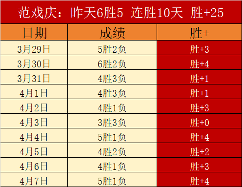 大乐透期号,专家免费推,质合分析前,KaiBao,Sports,开宝体育,体育直播,体育赛事,APP下载,官方网地址