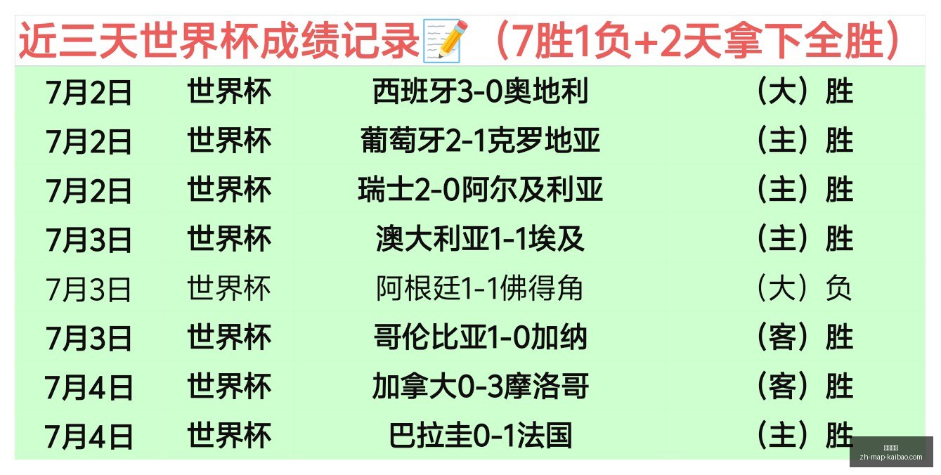 世界杯最新,动态,阿根廷训练,开宝体育官网,开宝体育App,开宝体育直播,开宝体育入口,开宝体育平台